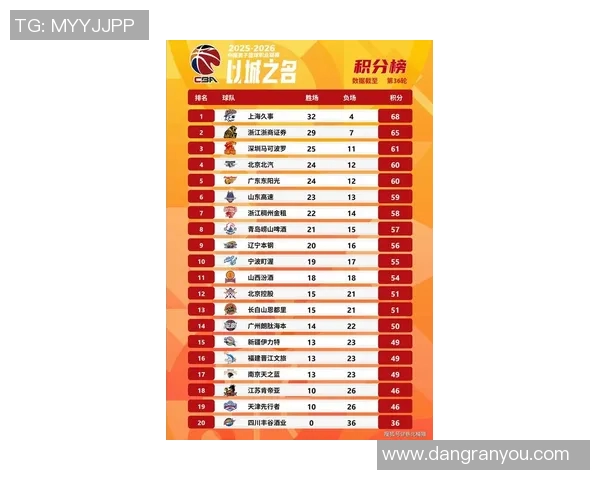 CBA最新评分出炉引发热议 是高光表现还是低迷状态的真实写照