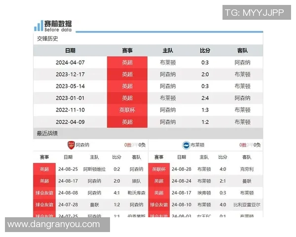 英超球队防守数据排名分析及失球控制策略研究